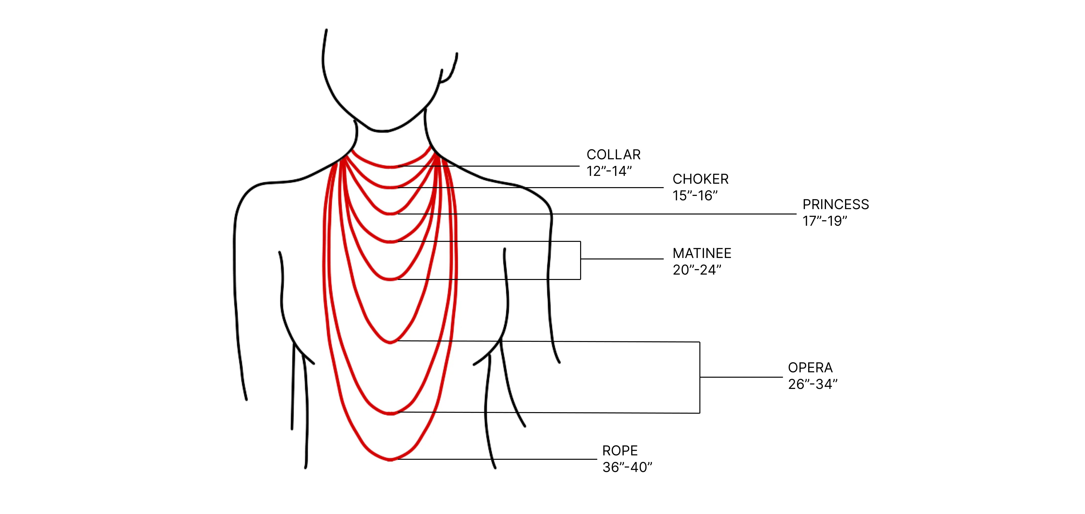 Necklace size guide